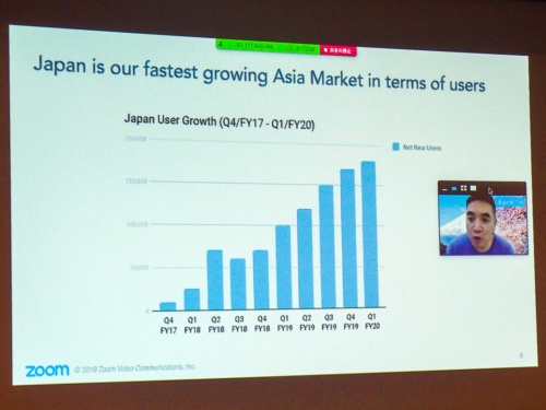 写真3●日本のユーザー数の増加ペースはアジア最速