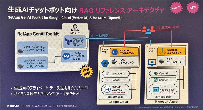 ネットアップが事業戦略を発表、AI活用を支援する30以上の新製品・新機能を提供 - ニュース：日経クロステック Active