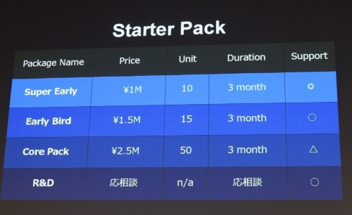 ユーザー企業向けの「Starter Pack（スターターパック）」の料金体系