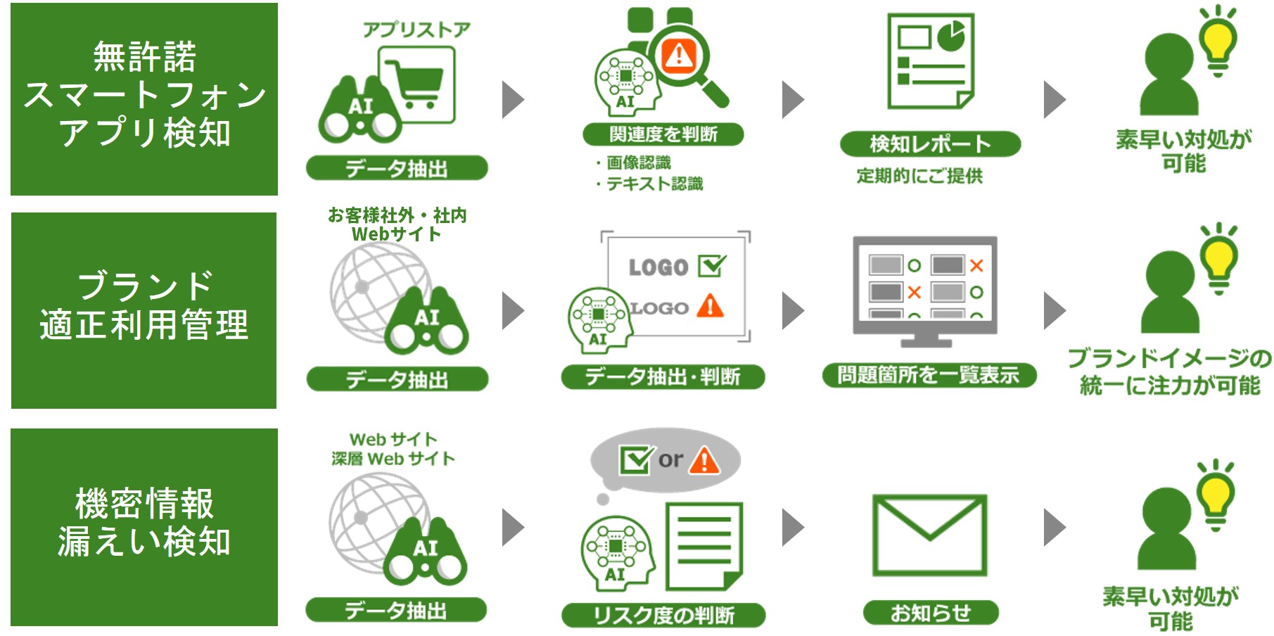 日立がaiで企業ブランドの侵害を検知 ロゴなどの不正利用を早期発見 日経クロステック Active