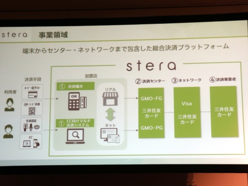 新決済プラットフォーム「stera（ステラ）」の概要。端末やセンター処理、ネットワークを一気通貫で提供する