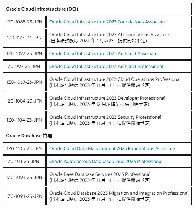 日本オラクルが期間限定の無償資格取得プログラム、クラウドやAIの人材
