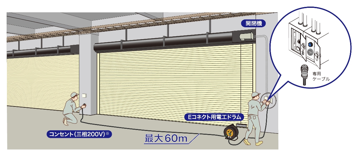 降下した防火シャッターを電動で開放 | 日経クロステック Active