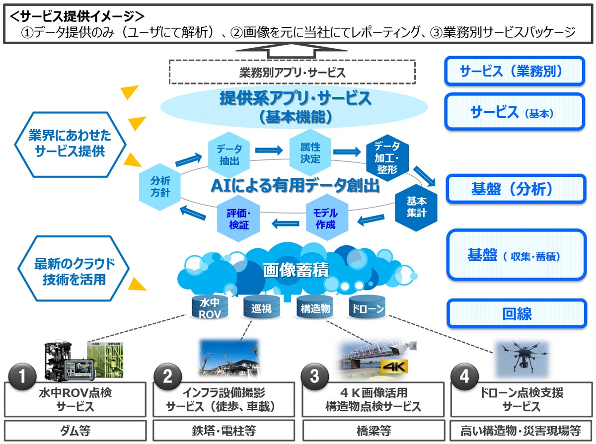 橋梁や建物の常時微動、振動計測に最適な「高精度3軸ワイヤレス