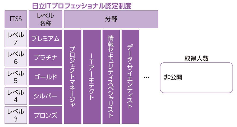 資格認定制度 審査 申請システム 資格認定制度 審査 申請システム