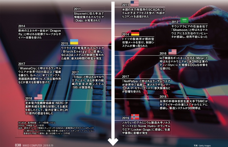 カイゼン がアダに こんな工場がサイバー犯罪者に狙われる 日経クロステック Active