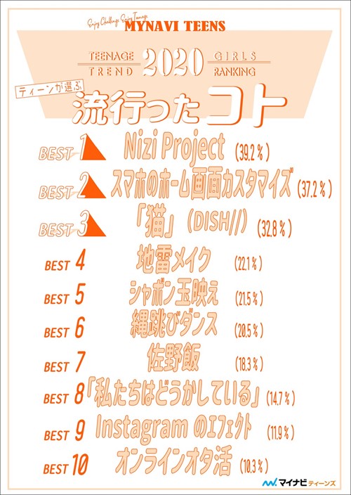 年に10代女子の間で流行したホーム画面カスタマイズ 使うアプリはこれ 日経クロステック Active