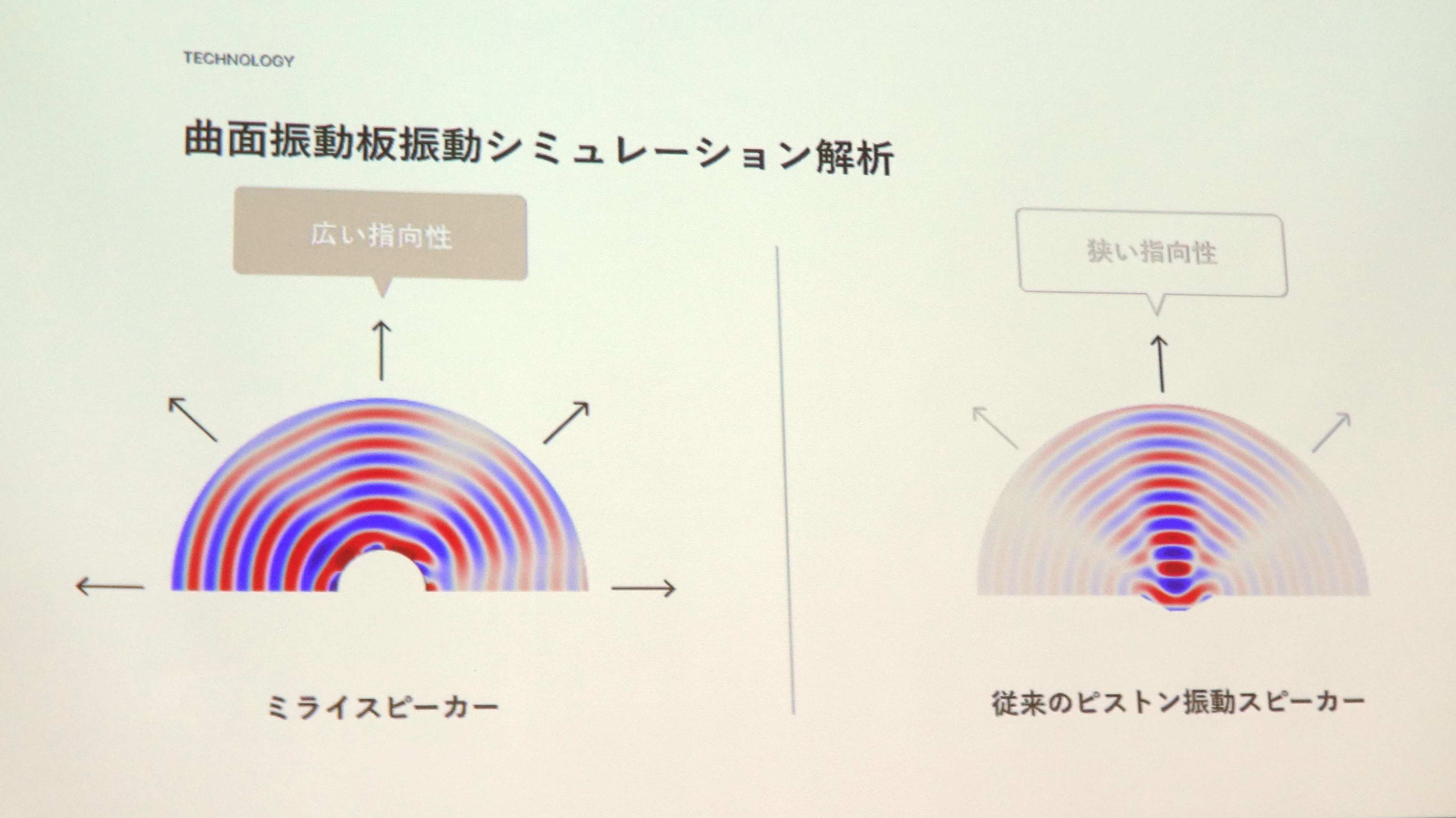 2023年10月19日に実施された発表会で示されたスライド