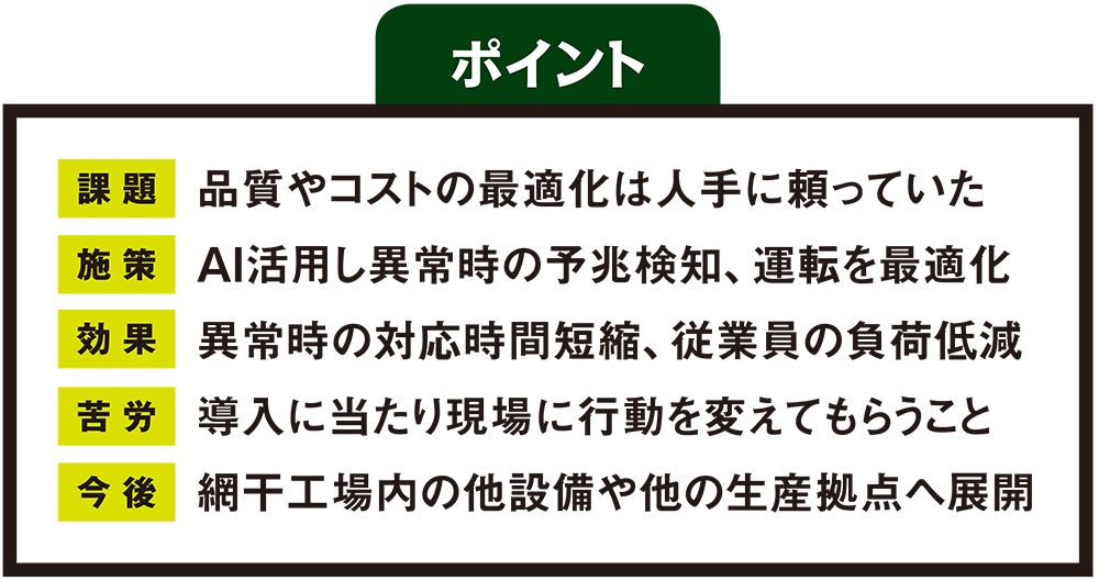 ダイセルが化学プラントに2種の 見えるai 生産革新で年100億円削減へ 日経クロステック Active