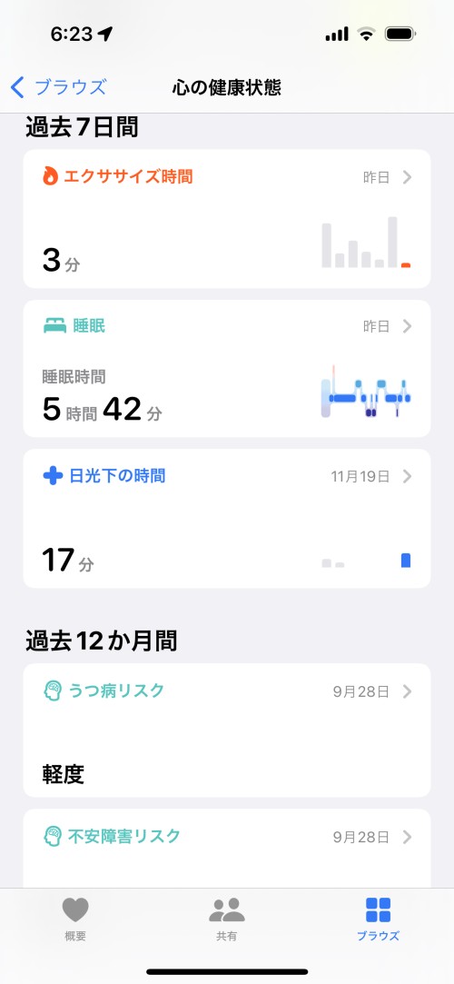 睡眠時間はiPhoneでも記録できるが、Apple Watchを用いたほうがより詳細なデータが得られる