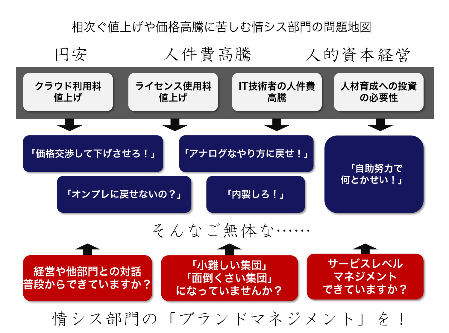 安易』に見積もりを値下げしてはいけない理由 ～値下げ交渉の対応5選～ | Pingカレッジ