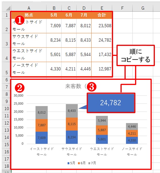 Excelのクリップボード ベテランも意外に使っていない便利な機能 日経クロステック Active