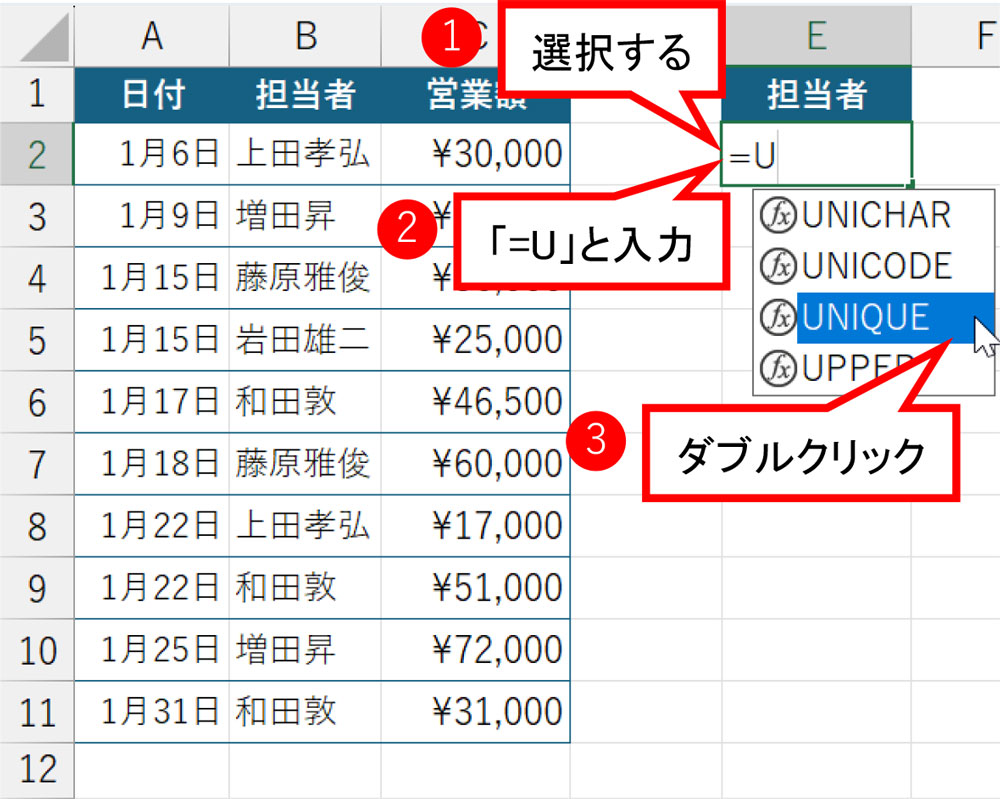 E2を選択して「=U」と入力し、一覧から「UNIQUE」をダブルクリックする