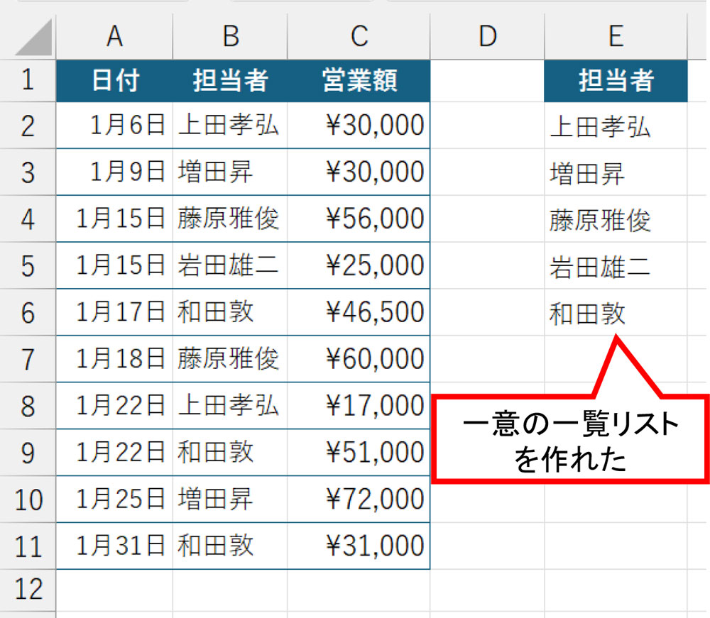 ［Enter］キーを押して数式を確定すると、瞬時にダブりのない一意の一覧リストを作れた