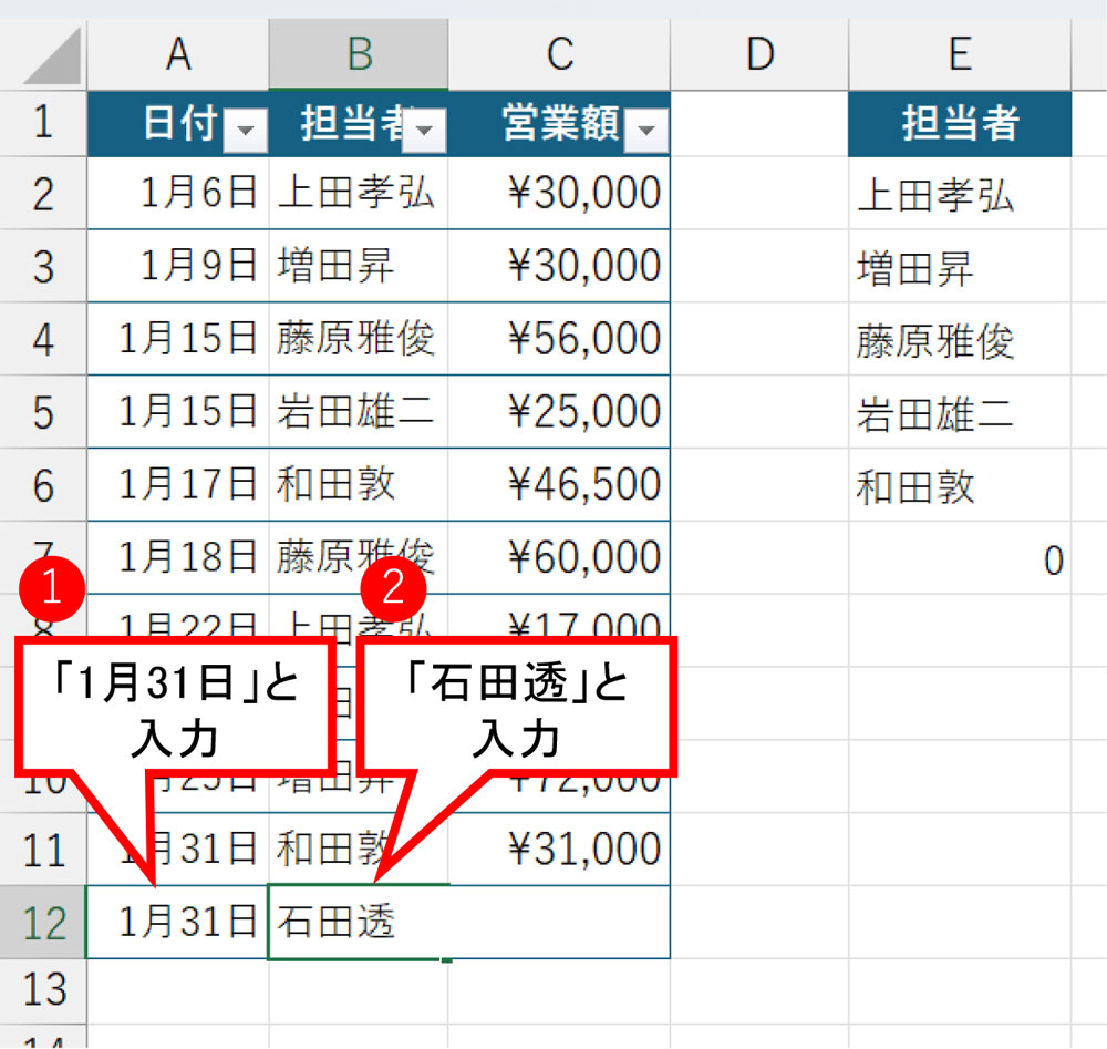 A12に「1月31日」と入力した。E7に「0」と出るが気にしない。続けてB12に「石田透」さんと入力した