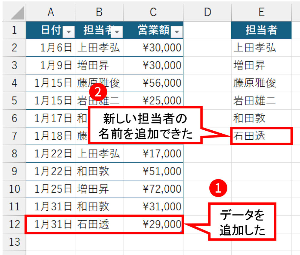 12行目にデータを追加すると、担当者の一覧リストに新しい担当者の名前を自動的に追加できた