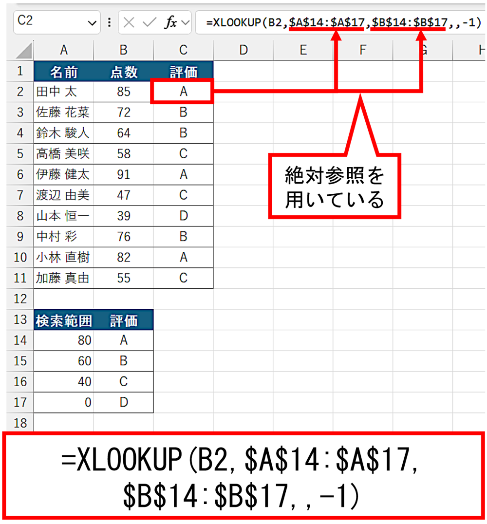 Excelでごちゃごちゃした絶対参照、「名前の定義」で読みやすい数式に 