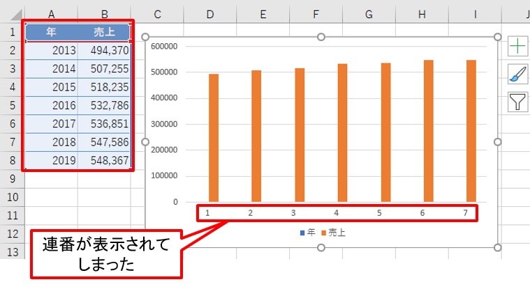 Excelグラフの不思議 横軸の項目を思い通りに表示できない 問題の解決法 日経クロステック Active