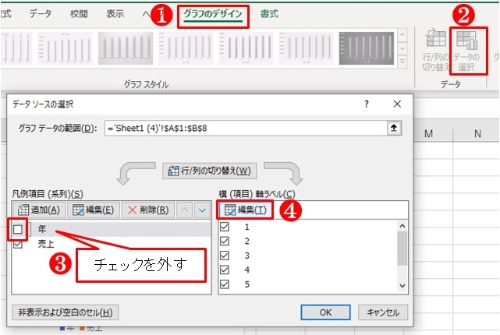 Excelグラフの不思議 横軸の項目を思い通りに表示できない 問題の解決法 日経クロステック Active Excelグラフの不思議 横軸の項目を思い通りに表示できない 問題の解決法 日経クロステック Active