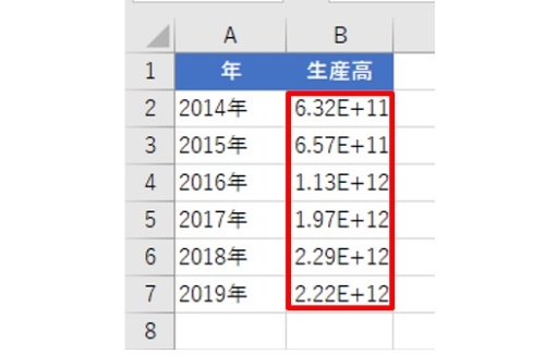 E 11 とはなんだ Excelの巨大桁数を表す 指数表示 はこう解釈する 日経クロステック Active E 11 とはなんだ Excelの巨大桁数を表す 指数表示 はこう解釈する 日経クロステック Active