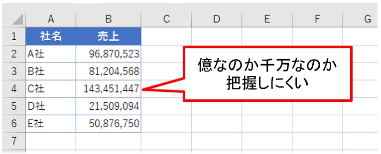 Excelで桁数が大きな数値を見やすく 千単位や万単位で表示する方法 日経クロステック Active