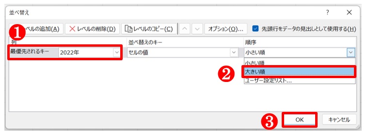 「並べ替え」ダイアログが開いたら、「最優先されるキー」から「2022年」を選ぶ。さらに「順序」から「大きい順」を選ぶ。設定できたら「OK」ボタンを押す