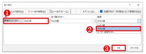 「並べ替え」ダイアログが開いたら、「最優先されるキー」から「2022年」を選ぶ。さらに「順序」から「大きい順」を選ぶ。設定できたら「OK」ボタンを押す