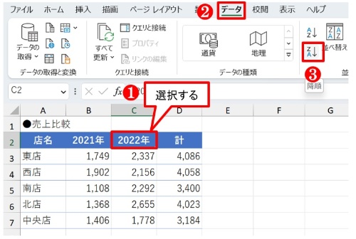 C2の「2022年」を選択する。その後「データ」タブの「降順」ボタンを押す