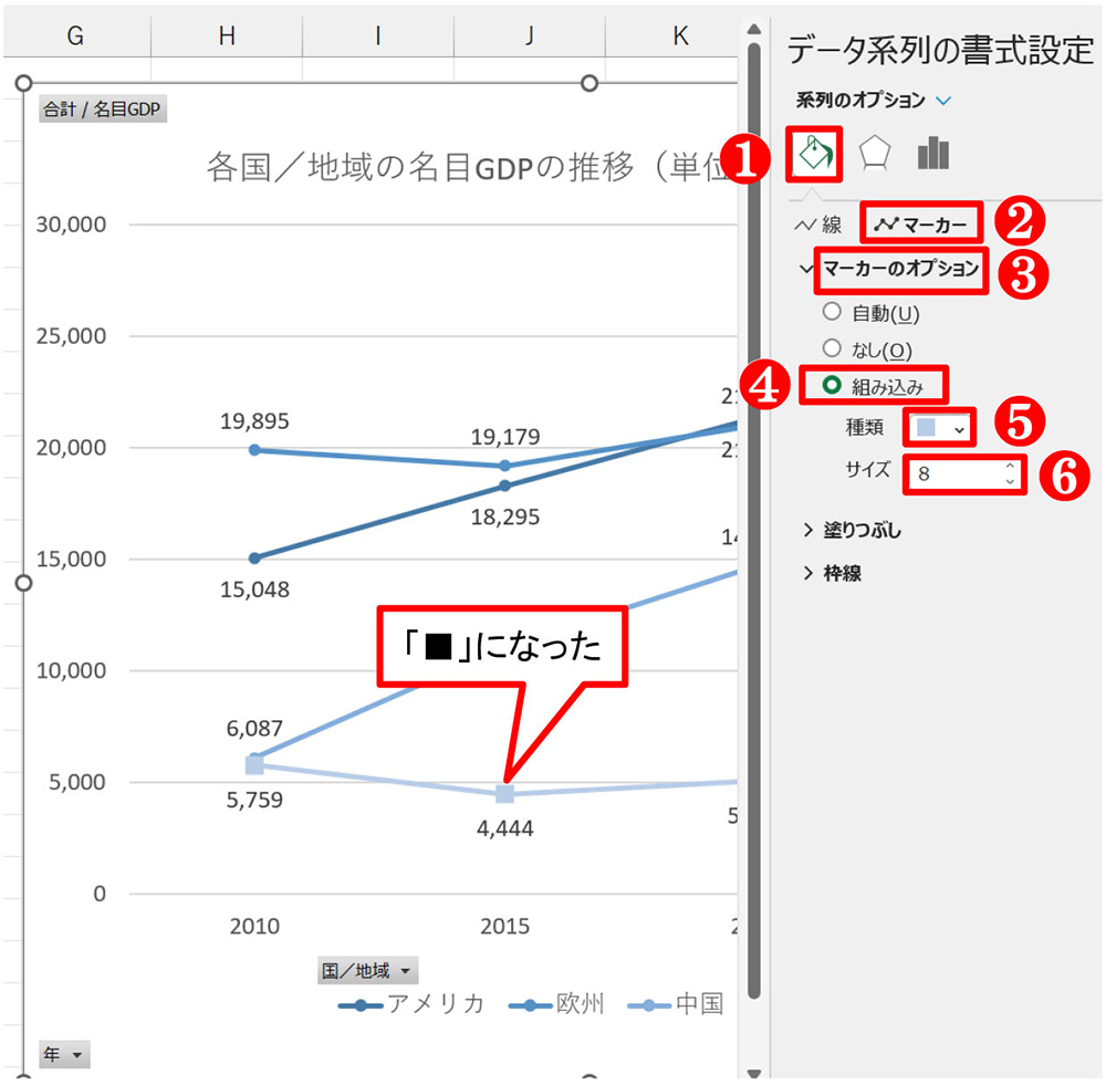 Excel折れ線グラフの「ぽちぽち」、モノトーンでも見やすいマーカーに変更する | 日経クロステック Active