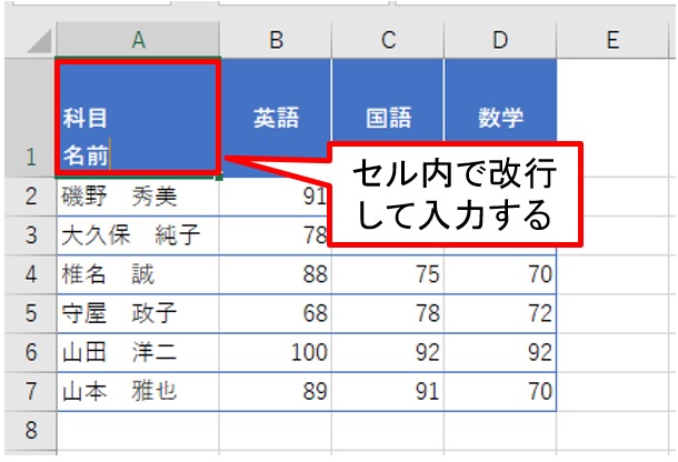 Excelの表見出し 左上セルに格好よく斜線を入れて区切りたいときの一工夫 日経クロステック Active