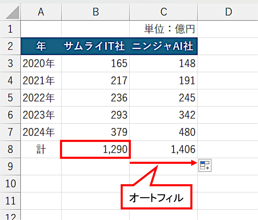 Excelで今さら聞けない「オートSUM」、定番機能にも意外に知ら