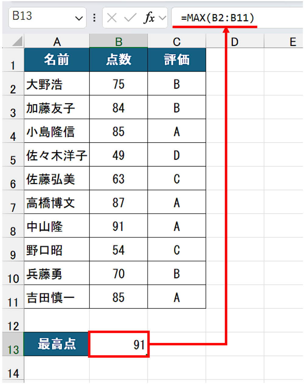 極めるＥｘｃｅｌ　２００２デ-タベ-ス構築法 Ｆｏｒ　Ｗｉｎｄｏｗｓ/インフォレスト/新居雅行（単行本） 極める。Excel デスクワークを革命的に効率化する[上級]教科書