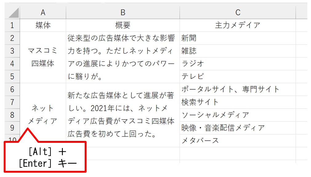 「大項目」と「概要」は、「小項目」の数分だけ「セルを結合して中央揃え」を行い、「折り返して全体を表示」を設定している