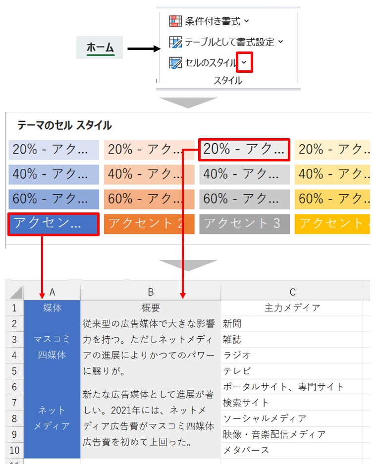 A1:A10を選択して、「ホーム」タブ→「セルのスタイル」→「青、アクセント1」を選ぶ。B1:B10を選んで、同じく「セルのスタイル」から「薄い灰色、20％、アクセント3」を選ぶ