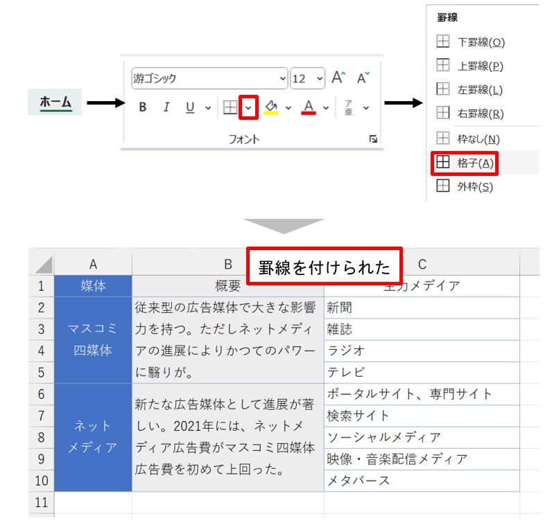 ［Esc］キーを押した後、A1:C10で表全体を選び、「罫線」ボタンの「▼」から「格子」を選ぶ。これで「大項目」と同系色の罫線を付けられた