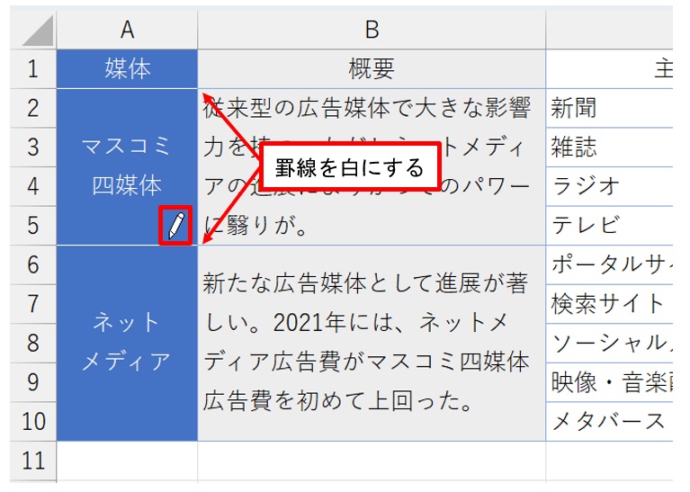 「罫線」ボタンの「▼」→「線の色」→「白」を選ぶ。ポインターがペン状になったら、A1の下、A5の下それぞれをドラッグして罫線を白にする。こうしたちょっとした配慮が見栄えの良い表には欠かせない