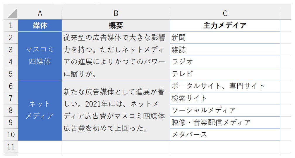 後は、表見出しのタイトルをボールドにすれば出来上がり