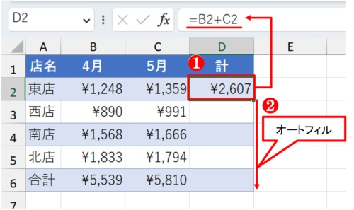 D2を選んで「=B2+C2」と入力する。「東店」の「計」が出た。D2の数式をD6までオートフィルする