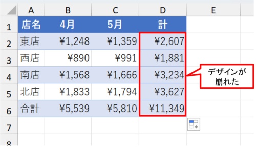せっかくのしま模様のデザインが崩れてしまった