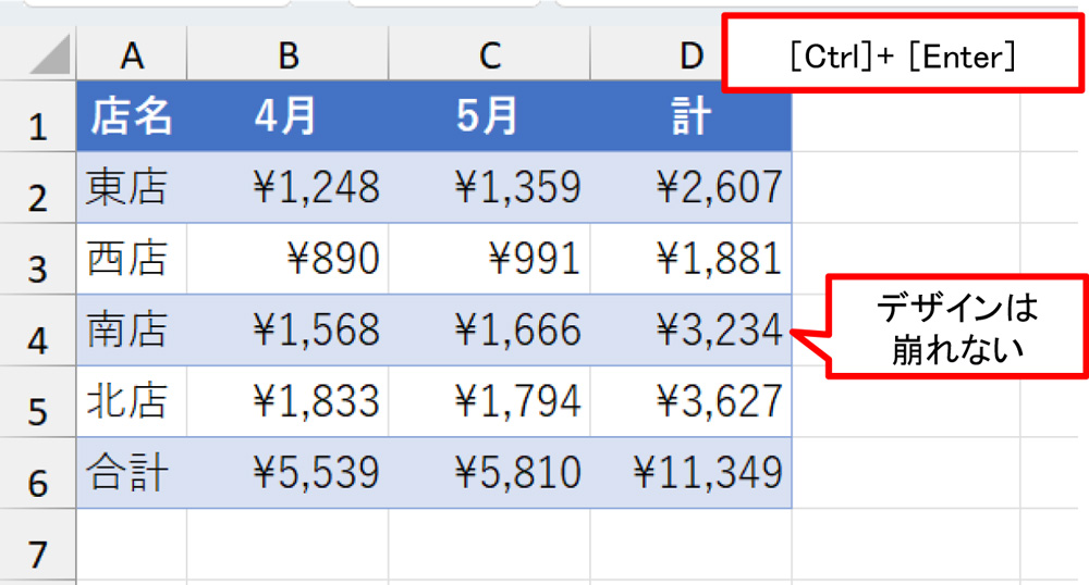［Ctrl］キーを押しながら［Enter］キーを押す。一発ですべての「計」を算出できた。表示形式も正常だしデザイン崩れもない