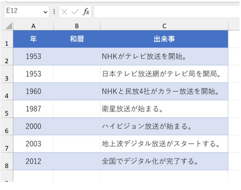 Excelで和暦を西暦に変換する方法!TEXT関数とDATE関数 5 エクセルで和暦年を西暦年に変換するには?