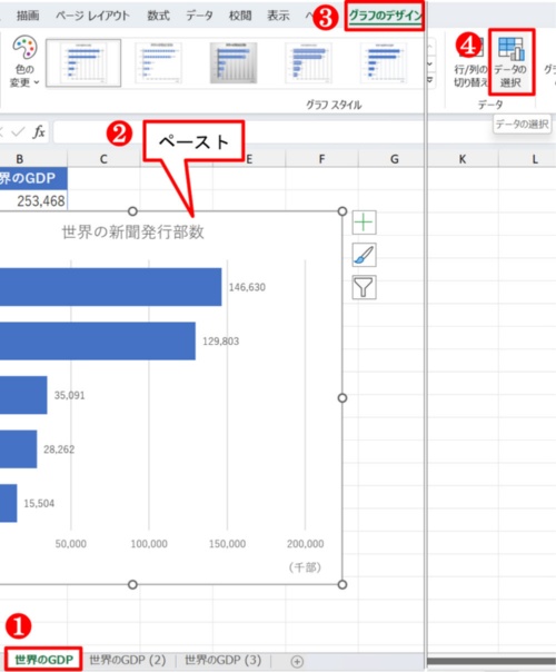 ひな型のグラフをコピーして、「世界のGDP」シートにペーストした。次に「グラフのデザイン」タブから「データの選択」ボタンをクリックする