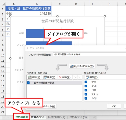 「データソースの選択」ダイアログが開く。同時にグラフのデータソースになっている「世界の新聞」シートがアクティブになる