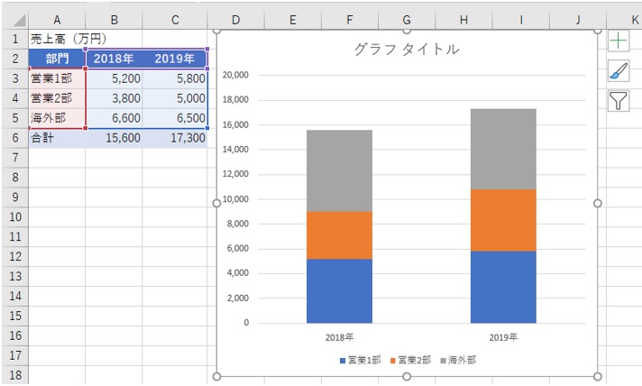 Excel積み上げグラフ 合計値 をわざわざ手入力したら時短の名が泣く 日経クロステック Active