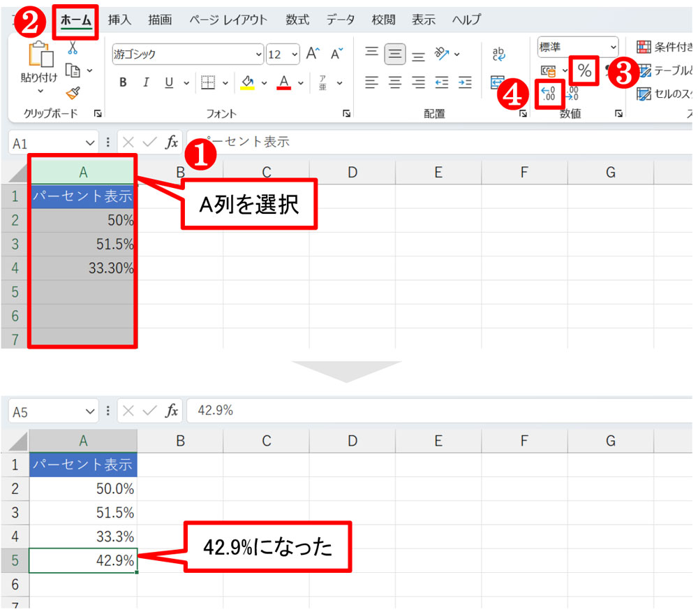 A列全体を選択した後、「パーセントスタイル」と「小数点以下の表示桁数を増やす」を設定した。単に「42.9」と入力すると「42.9％」になる