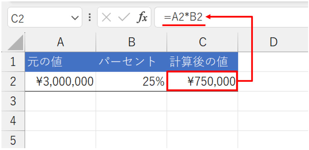 C2に「=A2*B2」と入力して［Enter］キーを押す。「￥3,000,000」の「25％」に当たる「￥750,000」が返る