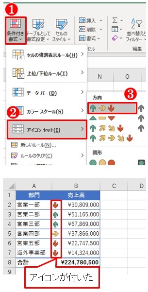 Excelの数値にアイコン付けよう データの意味を一発で読み取れる 日経クロステック Active Excelの数値にアイコン付けよう データの意味を一発で読み取れる 日経クロステック Active