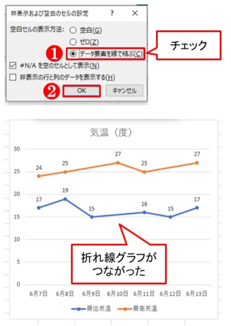 データが欠けたexcel折れ線グラフ 線をばっちりつなぐ対処法 日経クロステック Active データが欠けたexcel折れ線グラフ 線をばっちりつなぐ対処法 日経クロステック Active
