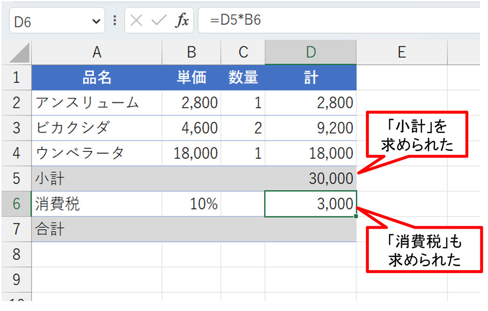 ［Enter］キーを押すと「小計」を計算できた。同時に「消費税」も算出できた