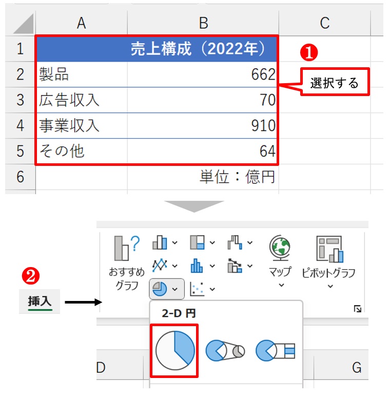 A1:B5を選択し、「挿入」タブの「円」ボタンから「円」を選ぶ